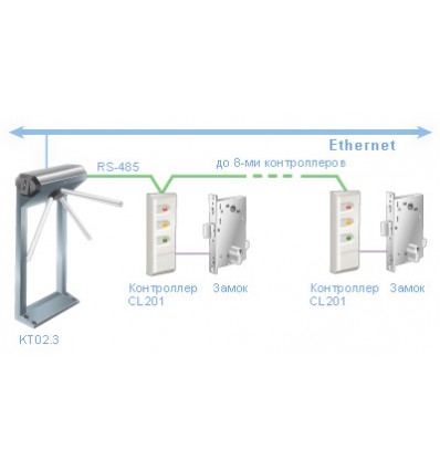 Электронная проходная KTO2.3